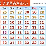 3日連続　全国アメダスで最高気温39℃台を観測　あすから猛暑収まるも湿度アップ