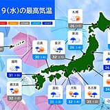 きょう19日　極端な暑さは収まるも35℃近い所あり　湿度が高く不快な蒸し暑さ