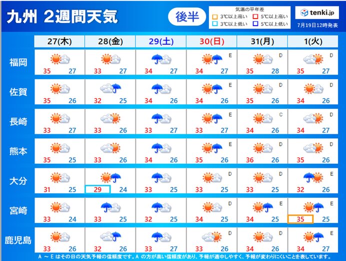 九州　梅雨明けは?