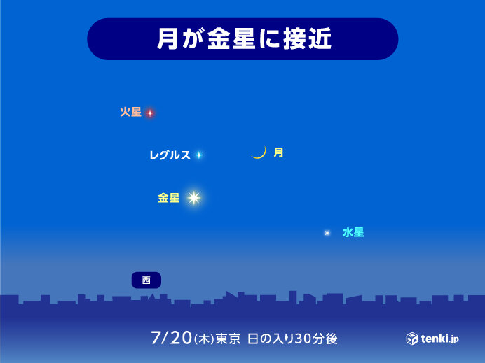 あす20日も夕空に注目　月と金星が接近