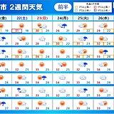 2週間天気　九州や関東甲信など梅雨明けは?　台風の卵の動向にも注意　月末から酷暑