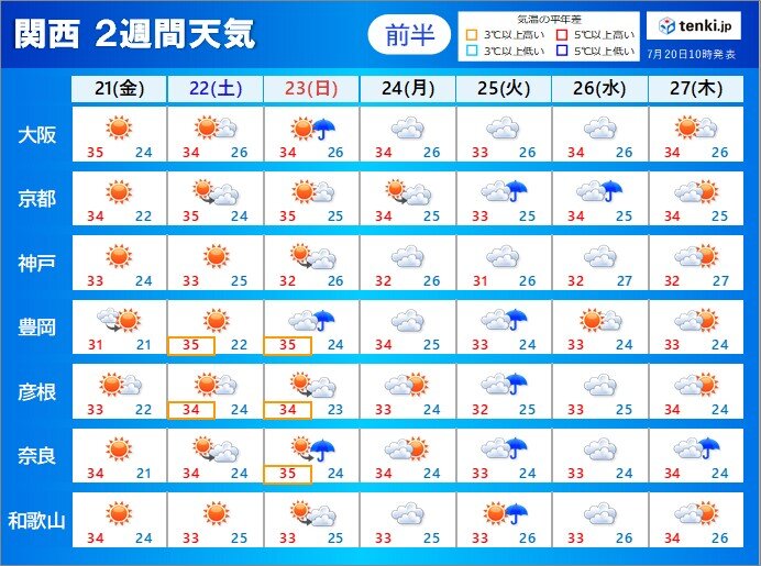 21日(金)～27日(木)　週末以降は雨の降る所もありそう