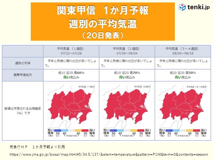 お盆の頃にかけても　厳しい暑さ