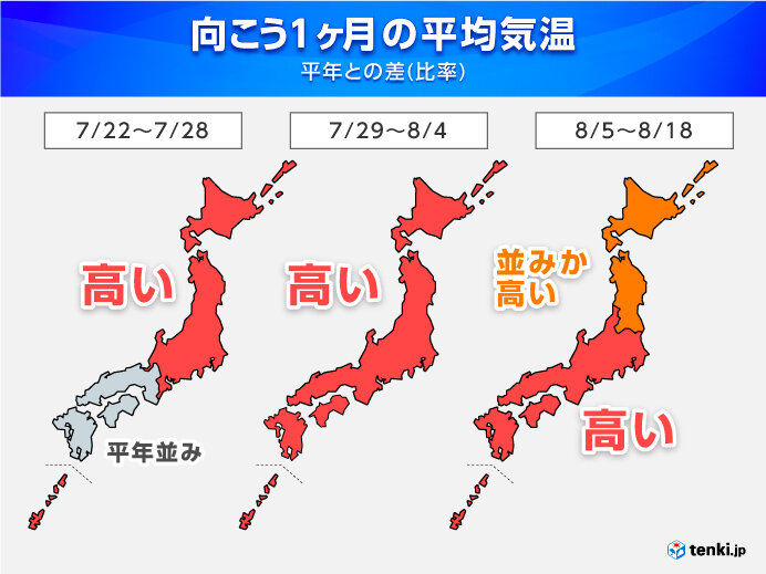 1か月の気温　全国的に平年より高い　お盆も厳しい暑さ