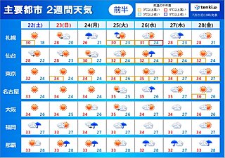 2週間天気　関東甲信など梅雨明けいつ　来週は台風5号が先島諸島に接近か　再び猛暑