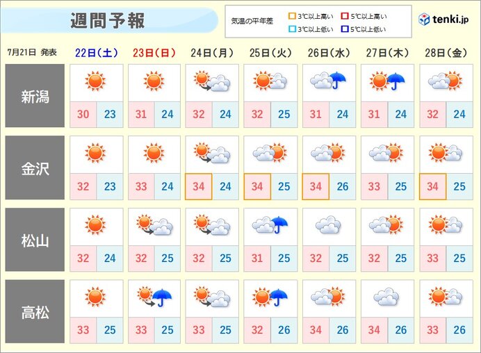 熱中症に注意