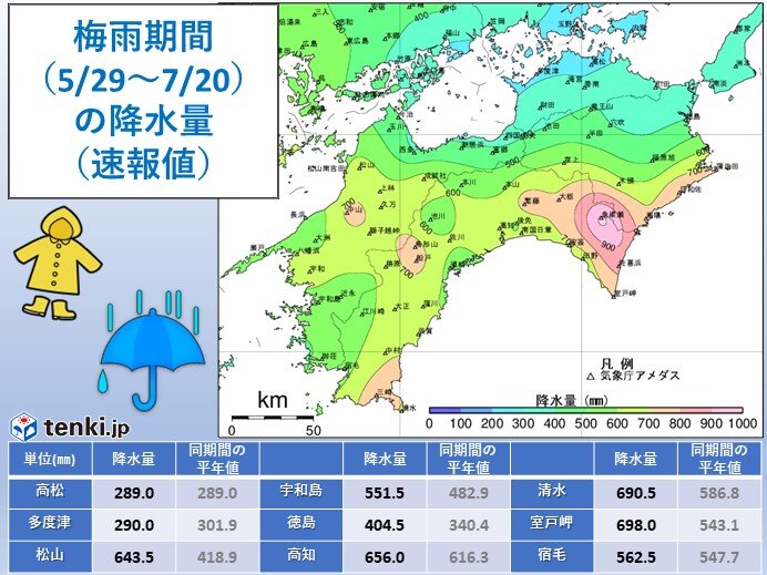 梅雨期間の降水量