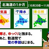 北海道1か月　秋が終わり、冬がはじまる