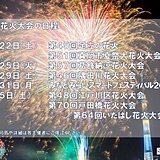 関東　花火大会シーズン到来　夏空続き来週は連日35℃前後　花火鑑賞も暑さ対策必須