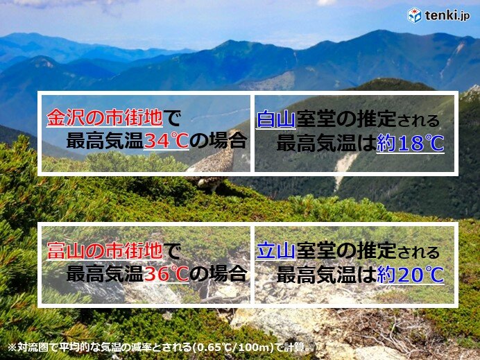 涼を求めて雲上の世界へ　この時期の最高気温は高くても20℃前後