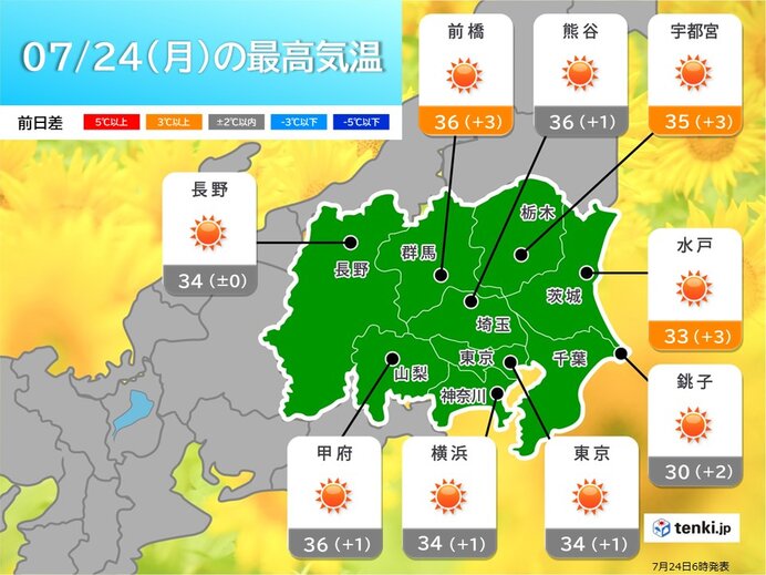 きょう24日の関東甲信　強烈な日差しで猛暑　あす25日以降は40℃に迫る所も