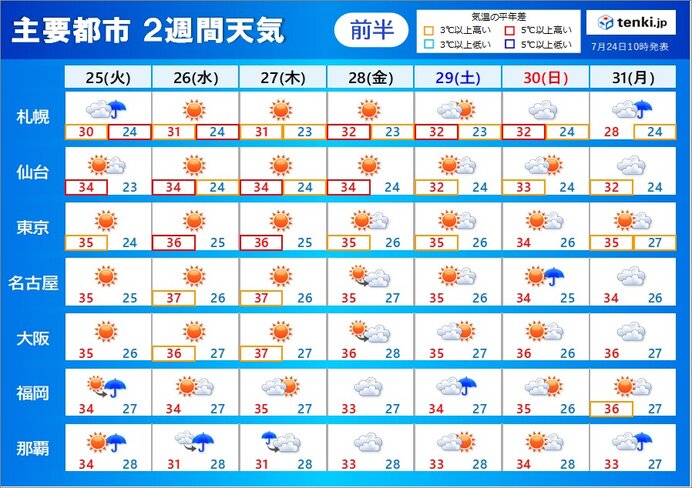 2週間天気　沖縄は台風5号の影響で荒天の恐れ　危険な暑さが続く　熱中症に厳重警戒