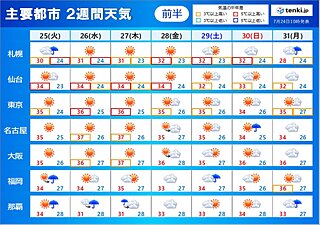 2週間天気　沖縄は台風5号の影響で荒天の恐れ　危険な暑さが続く　熱中症に厳重警戒