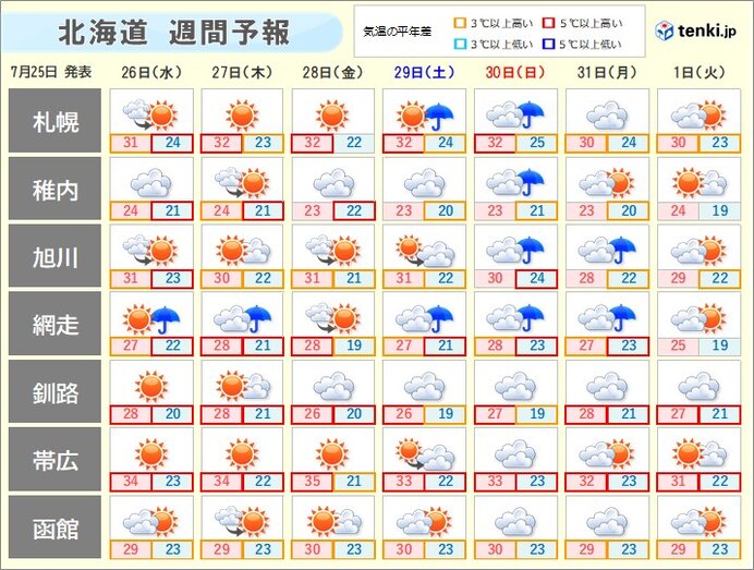しばらく寝苦しさや厳しい暑さは続きそう