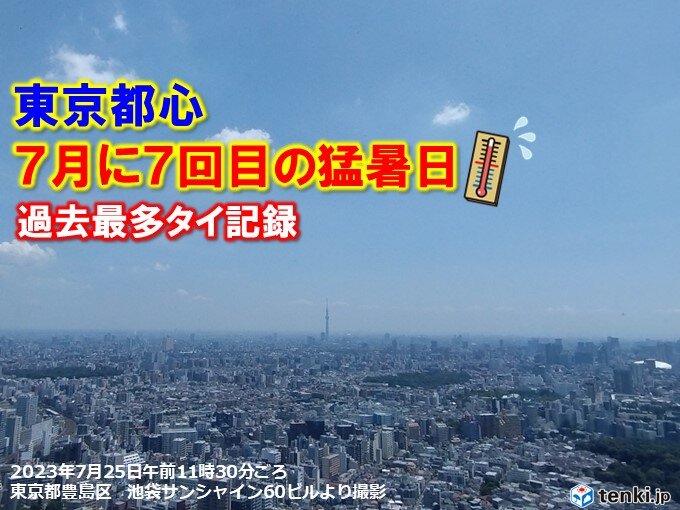 群馬県で38℃超え　都心で7月の猛暑日日数が最多タイ　危険な暑さ