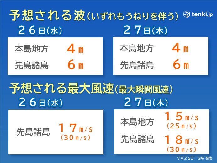 沖縄は雨や雷雨　高波に警戒