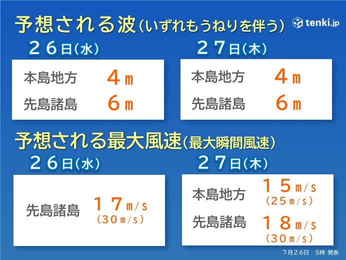 あすにかけて高波に警戒を