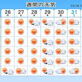 週間　水・木　めったにない暖かさも