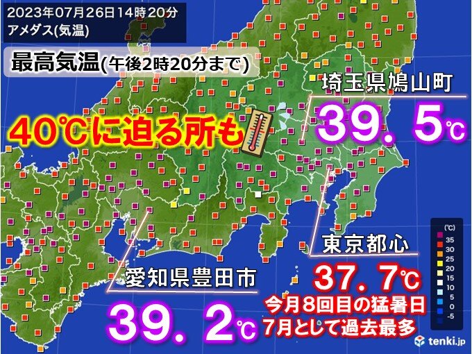 東京都心で今年一番の暑さ　39℃超も続出