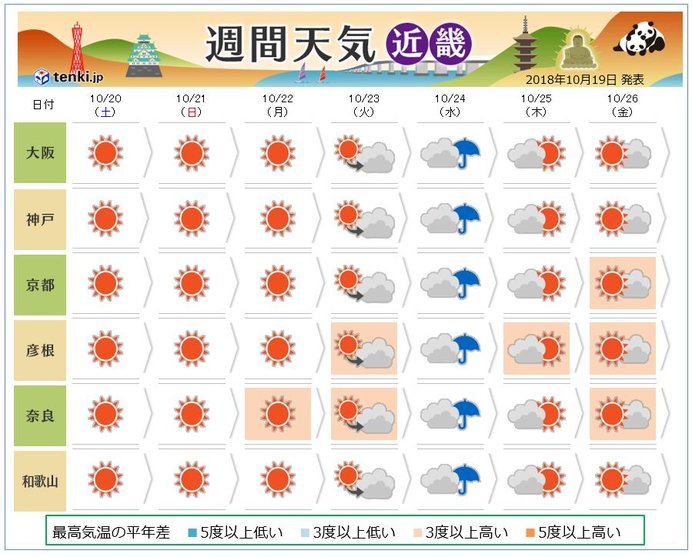 京都「時代祭」の天気と近畿の天気