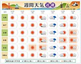 京都「時代祭」の天気と近畿の天気