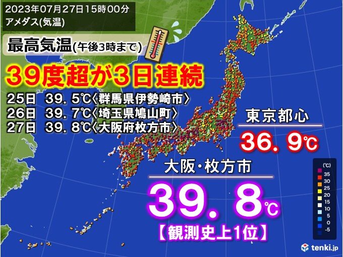 記録的に暑い夏となるか