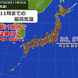 午前中から猛暑日に　午後は40℃に迫る暑さに　熱中症に厳重警戒を