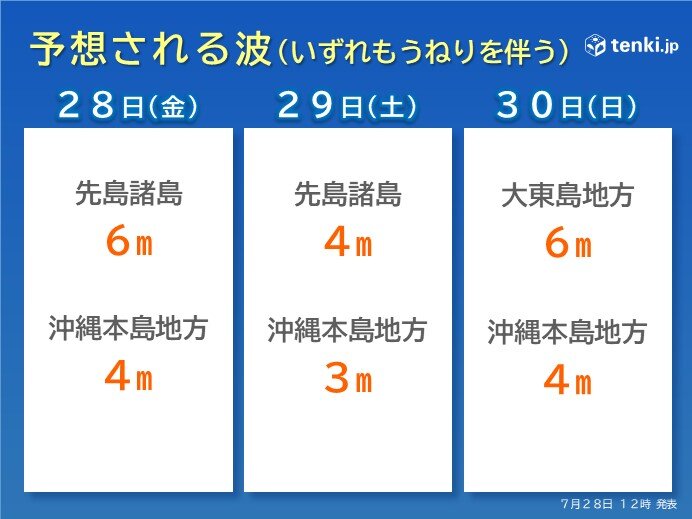台風6号　週明けに沖縄直撃か　沖縄や奄美は暴風・高波・大雨のおそれ_画像