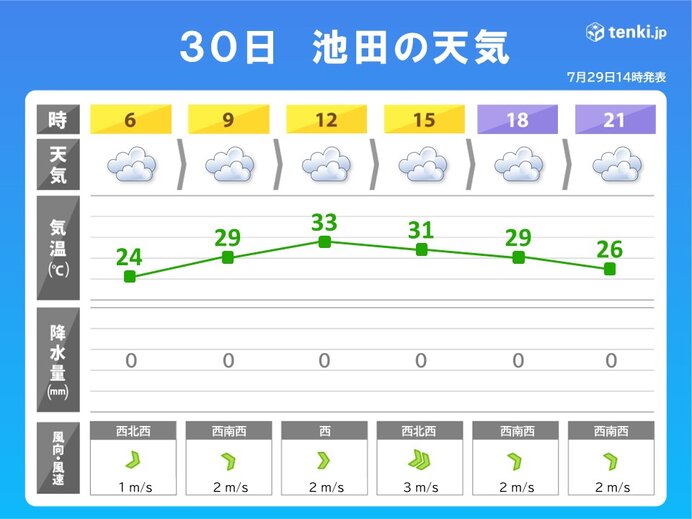 北海道　十勝地方池田では5日連続で猛暑日　明日も?　熱中症警戒_画像