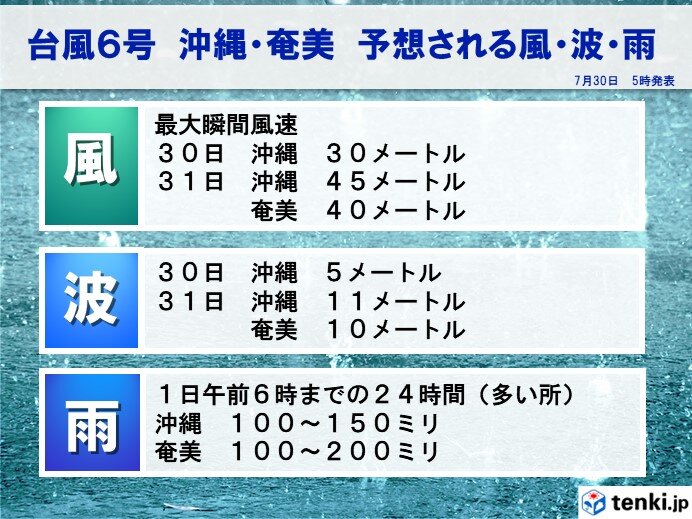 風・波・雨の予想