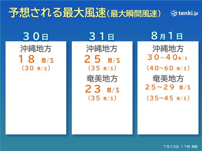 予想される風