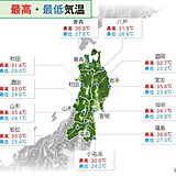 福島で連続猛暑日の7月タイ記録　東北はこの先も異常な暑さと天気の急変に注意