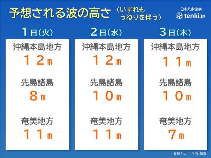 波の影響　うねりを伴って猛烈なしけに　高潮にも厳重警戒