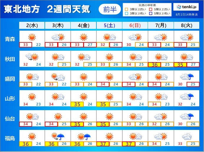 マークに騙されないで　急な雷雨と災害級の暑さに要注意