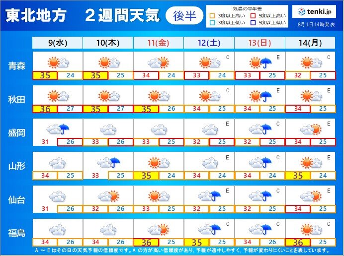 お盆期間も危険な暑さが続く