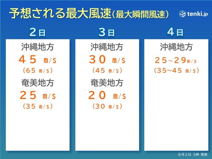 予想される最大風速(最大瞬間風速)