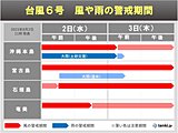 台風6号　沖縄・奄美はいつまで警戒? 今後の台風の動向と注意点