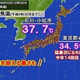 きょうも体温超えの暑さ　東京都心は猛暑復活　今年は暑い　年間猛暑日の最多記録迫る