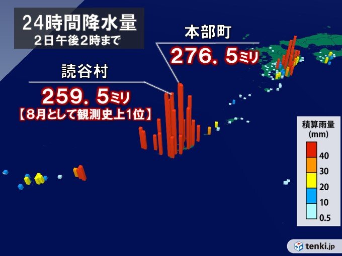 記録的な暴風や大雨を観測　8月として1位の値も　災害リスク高まる