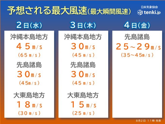 予想される最大風速　3日にかけて住家が倒壊するような猛烈な風が吹く恐れ