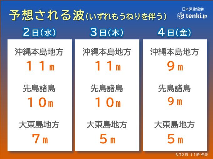 予想される波の高さ　猛烈なしけ　海には近づかないで