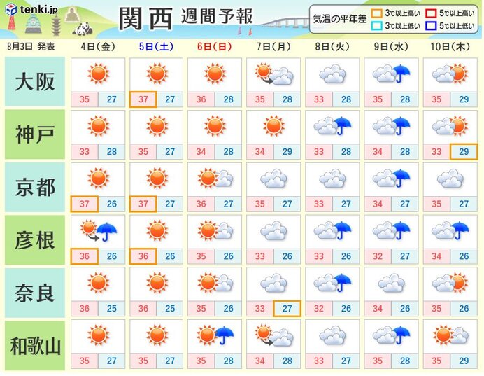 週末までは局地的な雷雨に注意　来週の中ごろは雨風ともに強まり荒れた天気になる恐れも