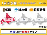 北海道の1か月予報　夏が長引き厳しい残暑　北海道らしくない暑さ続く