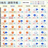 関東　強烈な日差しと猛烈な暑さは今週末まで　来週は曇りや雨　台風6号の影響は