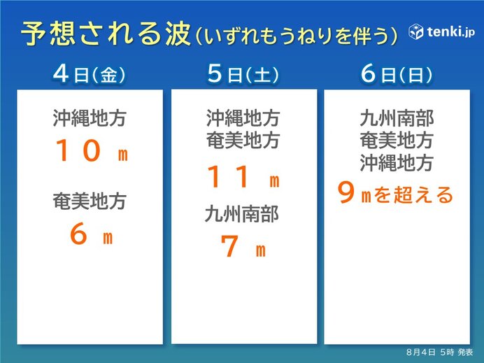 沖縄地方や奄美地方、九州南部　高波に警戒