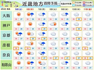 関西　週末は猛暑と天気急変に注意　来週は台風6号接近　大荒れの天気になる恐れも