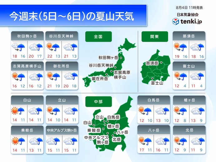 【夏山天気】停滞・沈殿して天気回復を待つのは避けて