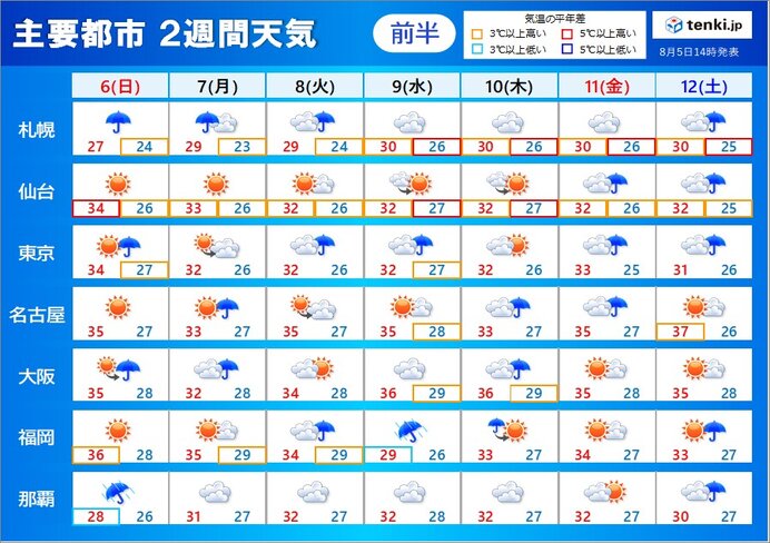 台風6号　西日本を直撃　暴風や記録的な大雨の恐れ