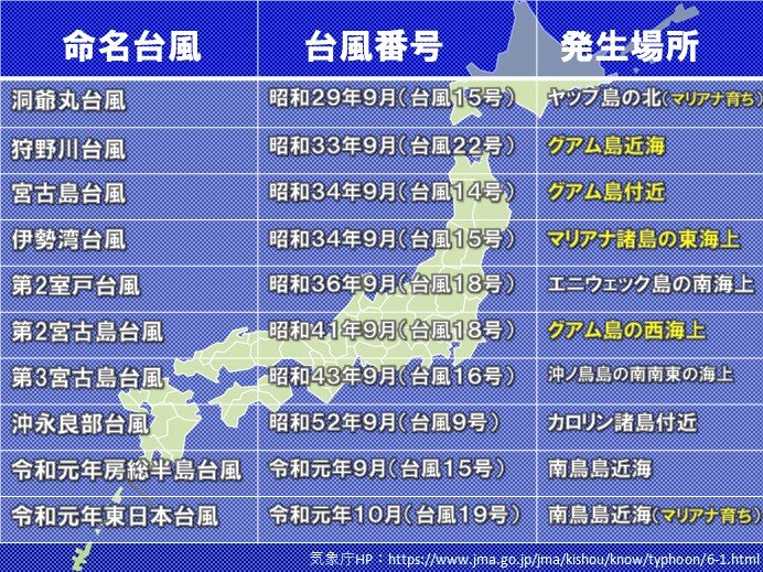 10月も台風に注意