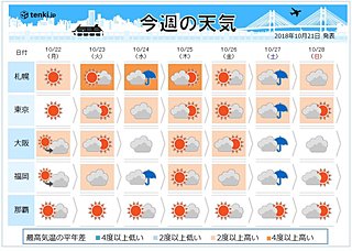 今週の天気 雨降って 秋深まる